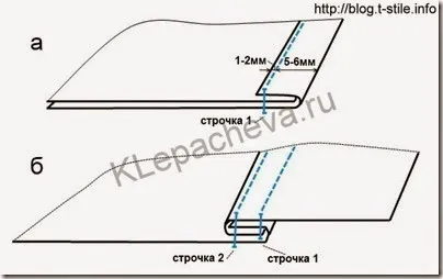 Блог городянки як виконати французький (джинсовий) шов
