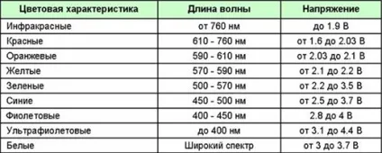 Блок живлення або драйвер для світлодіодів (харчування) Блок живлення або драйвер для світлодіодів