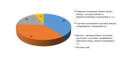 Бізнес план клінінгової компанії з розрахунками
