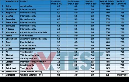 Безкоштовний антивірус або комерційний продукт (антивірус) Безкоштовний антивірус або комерційний продукт