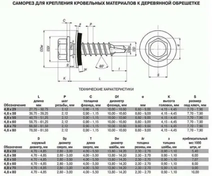 Безкоштовний калькулятор розрахунок ваги і кількості саморізів, шурупів онлайн (розрахунок) Безкоштовний калькулятор розрахунок ваги і кількості саморізів, шурупів онлайн