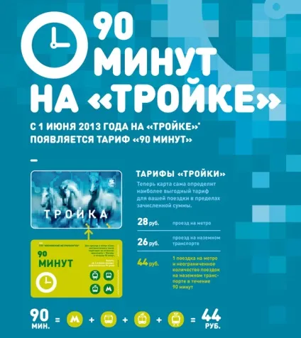 Квиток 90 хвилин принцип роботи, де купити і як користуватися (користуватися) Квиток 90 хвилин принцип роботи, де купити і як користуватися