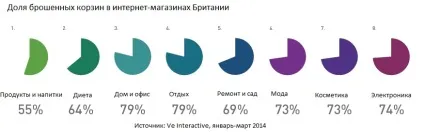Більшість людей використовують інтернет для розваг, все новини інтернету