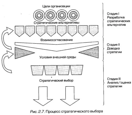 Бригадна структура управління - управління організацією - основи менеджменту організації