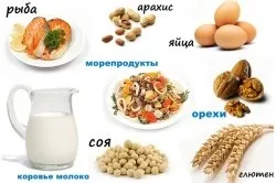 Чим небезпечна алергія у дітей особливості перебігу алергії, запобіжні заходи (алергія) Чим небезпечна алергія у дітей особливості перебігу алергії, запобіжні заходи
