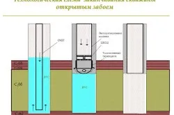 Цементування свердловин особливості здійснення подачі тампонажного розчину (тампонажного) Цементування свердловин особливості здійснення подачі тампонажного розчину