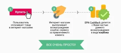Cashback - що це таке і - з чим його їдять (cashback сайти виплачують) Cashback - що це таке і - з чим його їдять