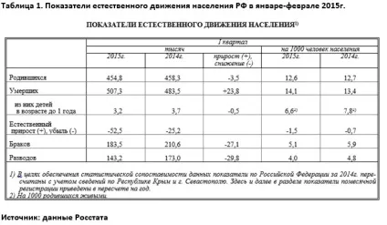 Деградація - головна угрозаУкаіни (криза) Деградація - головна угрозаУкаіни