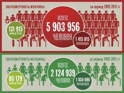 Деградація - головна угрозаУкаіни (місце світі рівнем) Деградація - головна угрозаУкаіни