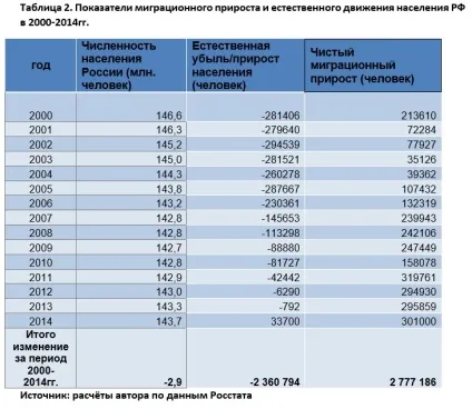 Деградація - головна угрозаУкаіни (місце світі запасами) Деградація - головна угрозаУкаіни