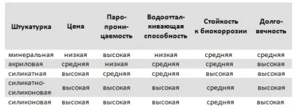 Чим штукатурити пінопласт відео-інструкція по монтажу своїми руками, особливості оздоблення зовні, (ніж штукатурити пінопласт зовні фото своїми руками) Чим штукатурити пінопласт відео-інструкція по монтажу своїми руками, особливості оздоблення зовні,