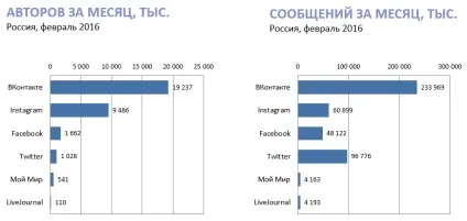 Чим небезпечні соціальні мережі, бізнес-блог №1 (занадто прості завдання) Чим небезпечні соціальні мережі, бізнес-блог №1