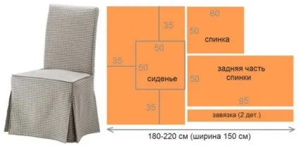 Чохли на стільці для кухні фото в інтер'єрі, викрійки своїми руками (кухні) Чохли на стільці для кухні фото в інтер'єрі, викрійки своїми руками