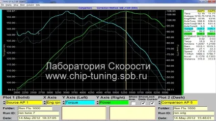 Чіп-тюнінг renault fluence