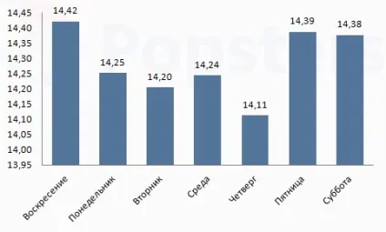 Чим небезпечні соціальні мережі, бізнес-блог №1 (занадто прості завдання) Чим небезпечні соціальні мережі, бізнес-блог №1