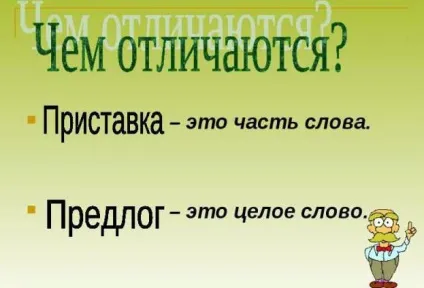 Чим відрізняється приставка від прийменника в українській мові правило, приклади (приставка) Чим відрізняється приставка від прийменника в українській мові правило, приклади
