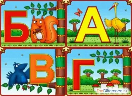 Чим відрізняється азбука від букваря (букваря) Чим відрізняється азбука від букваря