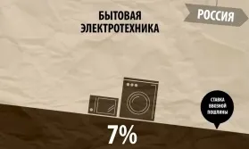 Що зміниться вУкаіни після вступу в вто (прав інтелектуальної власності) Що зміниться вУкаіни після вступу в вто