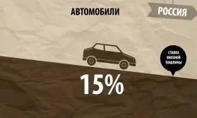 Що зміниться вУкаіни після вступу в вто (охорони прав інтелектуальної) Що зміниться вУкаіни після вступу в вто