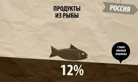 Що зміниться вУкаіни після вступу в вто (зміниться) Що зміниться вУкаіни після вступу в вто