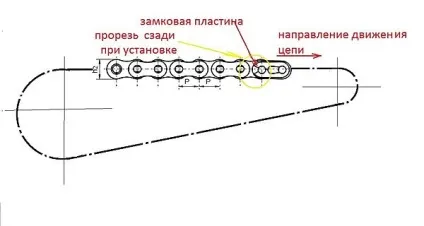 Чистка, догляд і натяжка ланцюга на квадроциклі (догляд) Чистка, догляд і натяжка ланцюга на квадроциклі