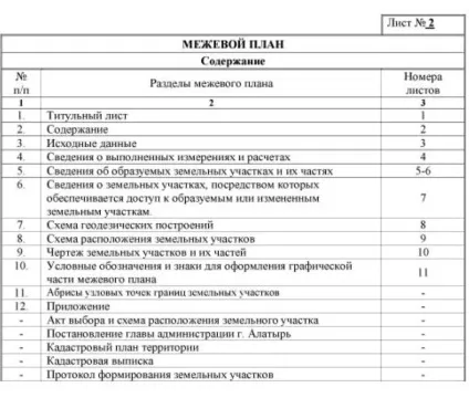 Що це таке межування земельної ділянки і для чого воно потрібне, які документи і як проводиться (навіщо потрібно межування земельної ділянки) Що це таке межування земельної ділянки і для чого воно потрібне, які документи і як проводиться