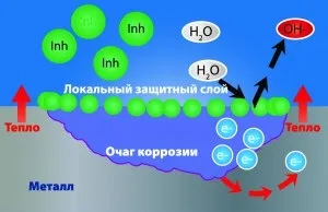 Що таке карбоксилатні теплоносії