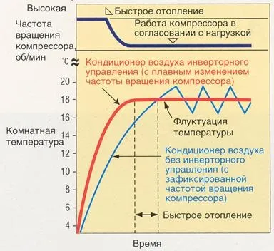 Що таке побутовий кондиціонер, чим він кращий і скільки коштує (краще) Що таке побутовий кондиціонер, чим він кращий і скільки коштує