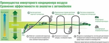 Що таке побутовий кондиціонер, чим він кращий і скільки коштує (інверторний) Що таке побутовий кондиціонер, чим він кращий і скільки коштує