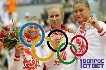 Що означають олімпійські кільця значення кожного кольору з п'яти (олімпійські) Що означають олімпійські кільця значення кожного кольору з п'яти