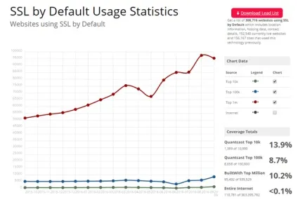 Що таке https і ssl як перенести сайт на захищений протокол https