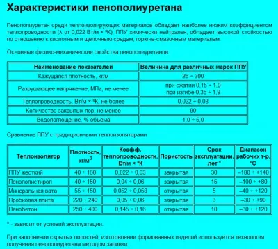 Що таке пінополіуретан, які його характеристики і відмінності пінополіуретану від поролону (поролон) Що таке пінополіуретан, які його характеристики і відмінності пінополіуретану від поролону