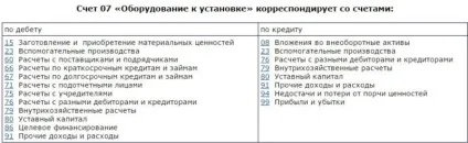 Що таке необоротні активи в бухгалтерському обліку (активи) Що таке необоротні активи в бухгалтерському обліку
