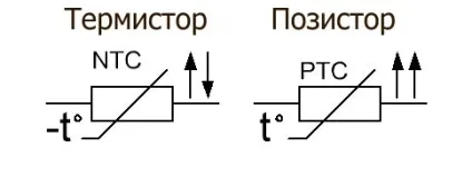 Що таке терморезистор, де застосовується як перевірити на працездатність (температури електричний опір) Що таке терморезистор, де застосовується як перевірити на працездатність