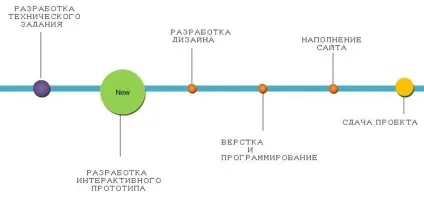 Що таке прототип гід по функціональному ux дизайну (таке) Що таке прототип гід по функціональному ux дизайну