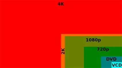 Що таке ultra hd (4k)