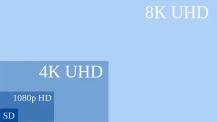 Що таке ultra hd (4k)
