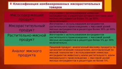 Що таке м'ясний продукт - стаття (продукт) Що таке м'ясний продукт - стаття