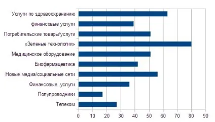 Що таке стартап приклади і пояснення, pammtoday (таке) Що таке стартап приклади і пояснення, pammtoday