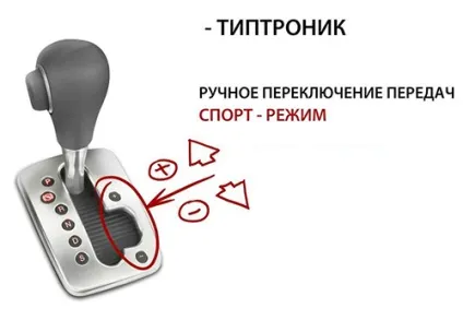 Що таке тіптроник і як він працює плюси і мінуси типтроника (працює) Що таке тіптроник і як він працює плюси і мінуси типтроника