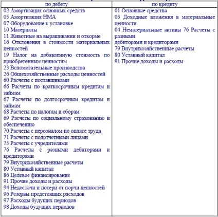 Що таке необоротні активи в бухгалтерському обліку (бухгалтерському) Що таке необоротні активи в бухгалтерському обліку