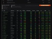 Claninfo userscript - розширена статистика клану