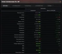 Claninfo userscript - розширена статистика клану