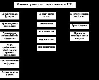 Датчик вологості еусу