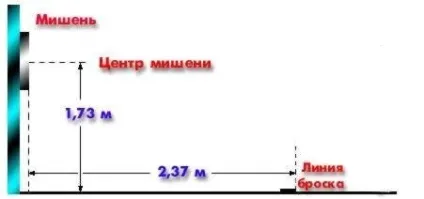 Дартс клуб ват зарубеженерго проект (дартс) Дартс клуб ват зарубеженерго проект