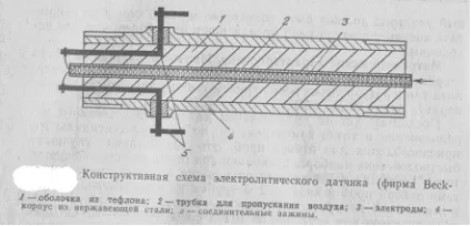 Датчик вологості еусу