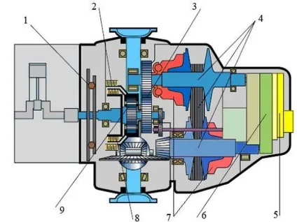 Cvt коробка передач позитивні і негативні сторони (кпп cvt що це таке) Cvt коробка передач позитивні і негативні сторони