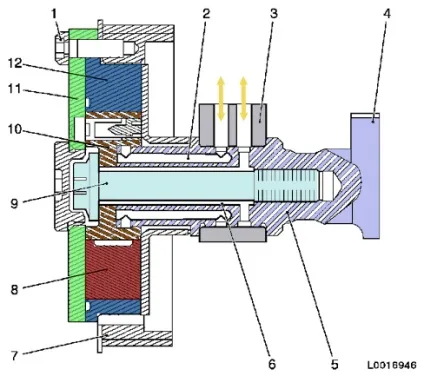 Cvcp (continuous variable camshaft phasing) - регулювання фаз газорозподілу