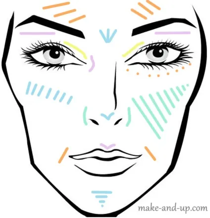 Колірна корекція особи, або color correcting, make - up (color) Колірна корекція особи, або color correcting, make - up