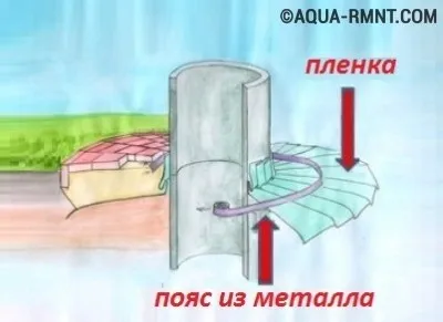Робимо своїми руками глиняний замок для колодязя